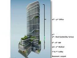 Sbf Center (D1), Office #571369251